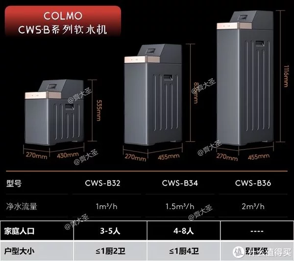 软水≠净水！五点讲透软水机的一切