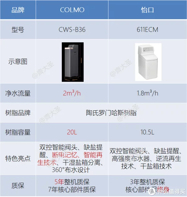 软水≠净水！五点讲透软水机的一切