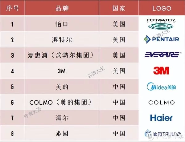 软水≠净水！五点讲透软水机的一切