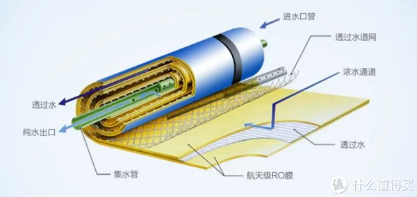 软水≠净水！五点讲透软水机的一切