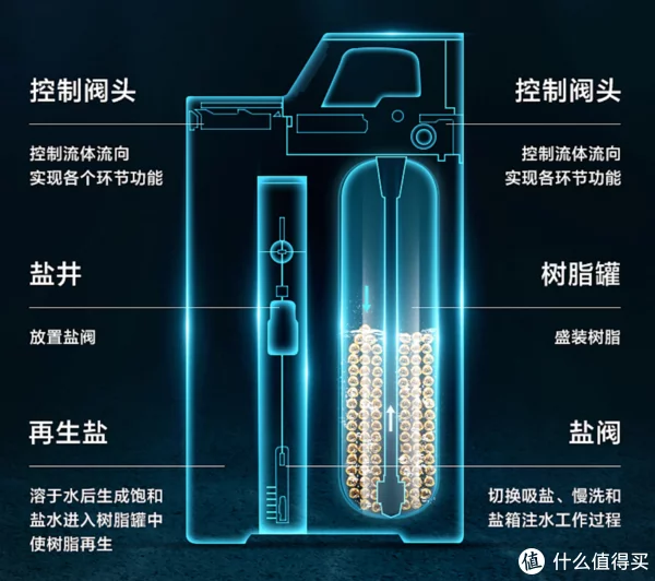 软水≠净水！五点讲透软水机的一切