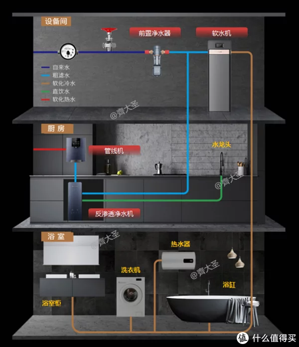 软水≠净水！五点讲透软水机的一切