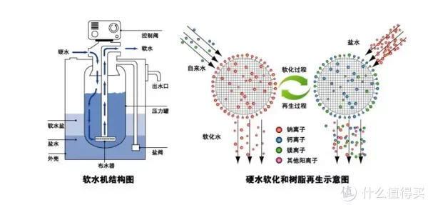 软水≠净水！五点讲透软水机的一切