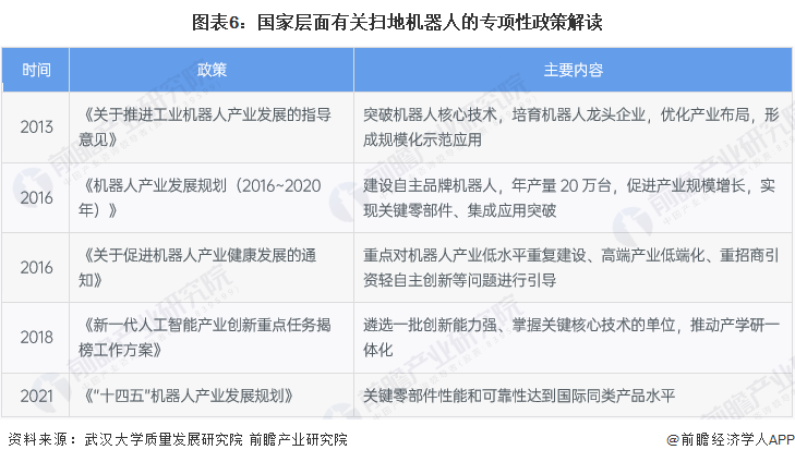 重磅！2022年中国及重点省市扫地机器人行业政策汇总及解读（全）剑指关键技术攻关