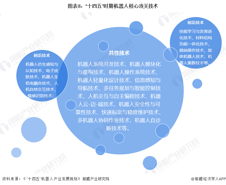 重磅！2022年中国及重点省市扫地机器人行业政策汇总及解读（全）剑指关键技术攻关