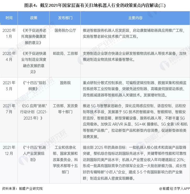 重磅！2022年中国及重点省市扫地机器人行业政策汇总及解读（全）剑指关键技术攻关