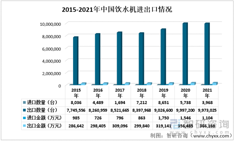 2021年中国饮水机行业市场供需现状及贸易情况分析： 广东、浙江为中国饮水机生产及出口大省