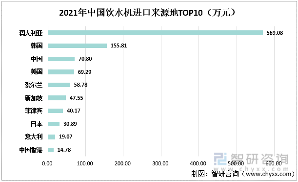 2021年中国饮水机行业市场供需现状及贸易情况分析： 广东、浙江为中国饮水机生产及出口大省