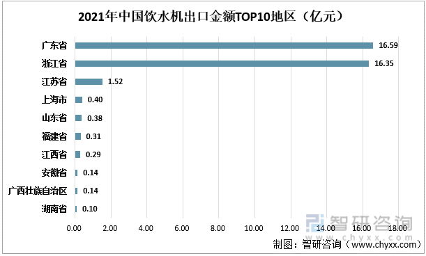 2021年中国饮水机行业市场供需现状及贸易情况分析： 广东、浙江为中国饮水机生产及出口大省