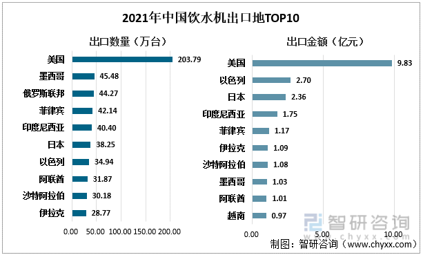 2021年中国饮水机行业市场供需现状及贸易情况分析： 广东、浙江为中国饮水机生产及出口大省