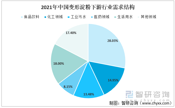 2022年中国活性炭行业发展历程、产业链全景、市场供需、需求结构、市场规模及发展趋势分析