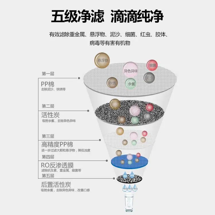 纯润净水｜购买净水器 您留意水效标识了吗？