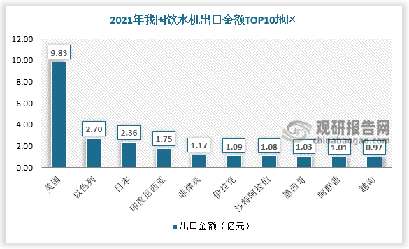 我国饮水机行业供需现状、竞争情况及发展趋势分析 产业结构将加速调整