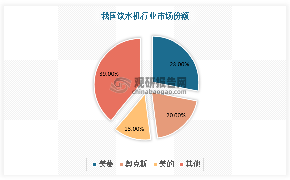 我国饮水机行业供需现状、竞争情况及发展趋势分析 产业结构将加速调整