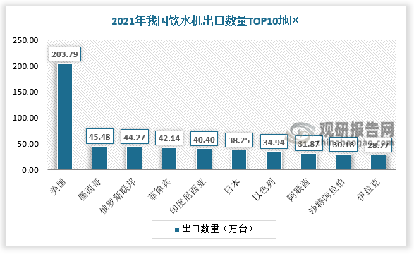 我国饮水机行业供需现状、竞争情况及发展趋势分析 产业结构将加速调整