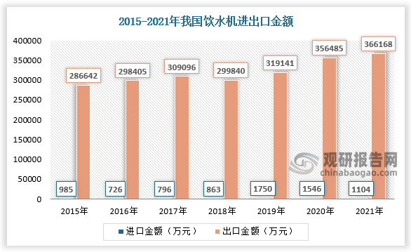 我国饮水机行业供需现状、竞争情况及发展趋势分析 产业结构将加速调整