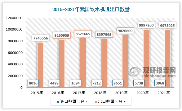 我国饮水机行业供需现状、竞争情况及发展趋势分析 产业结构将加速调整