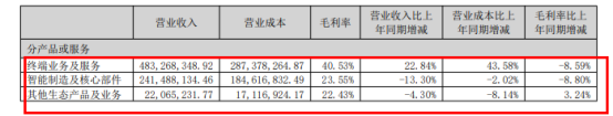 半年报｜开能健康2022上半年实现营业收入7.47亿元 同比增长7.46%