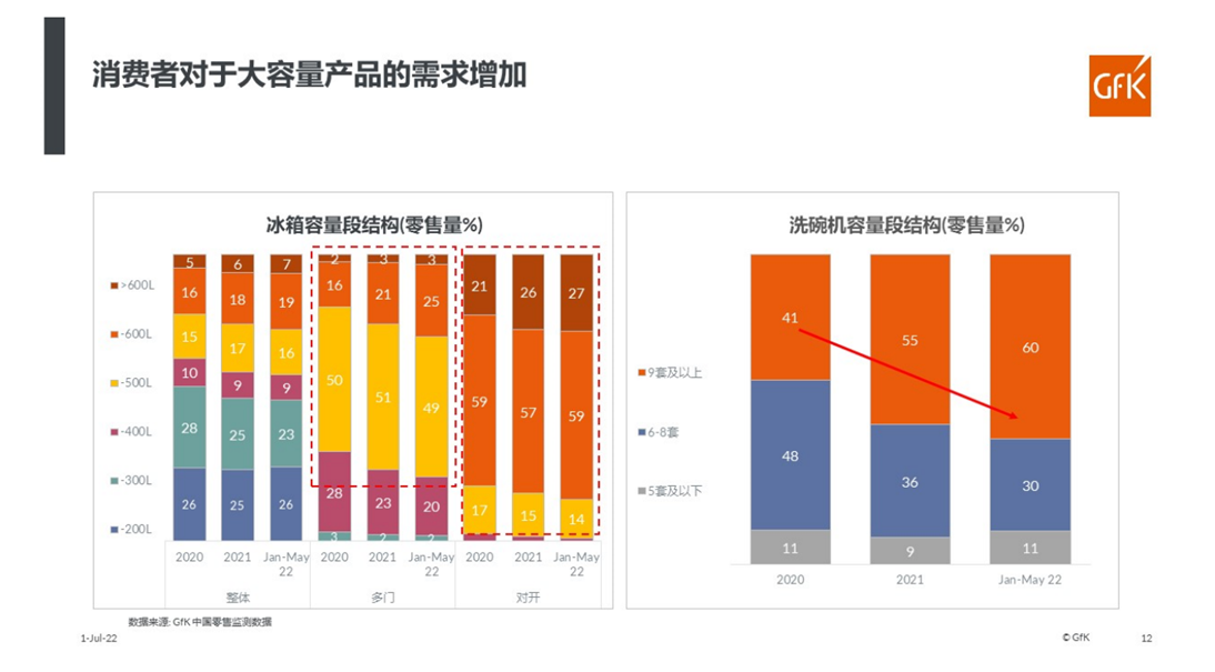 产品细分 人群细分 细分带来新机遇