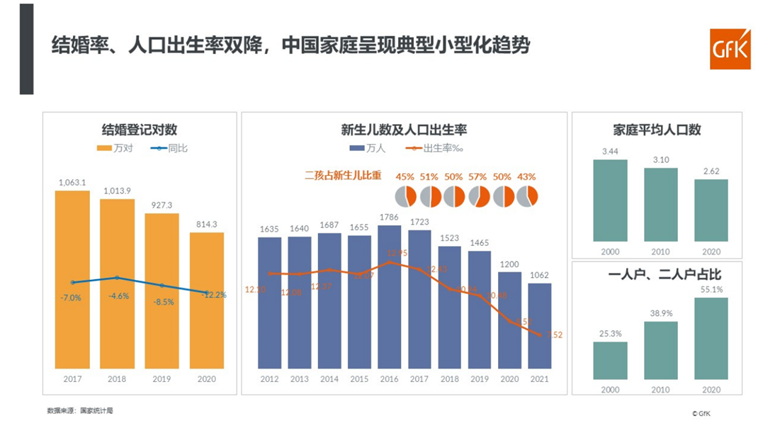 产品细分 人群细分 细分带来新机遇