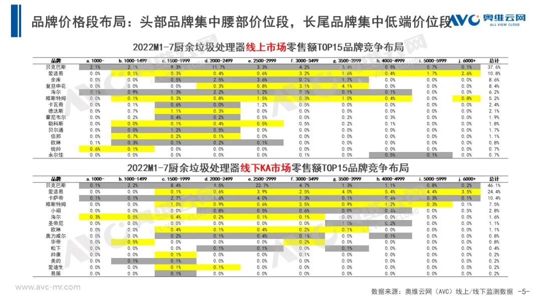 ​厨余垃圾处理器 等风来 不如追风去｜报告看点