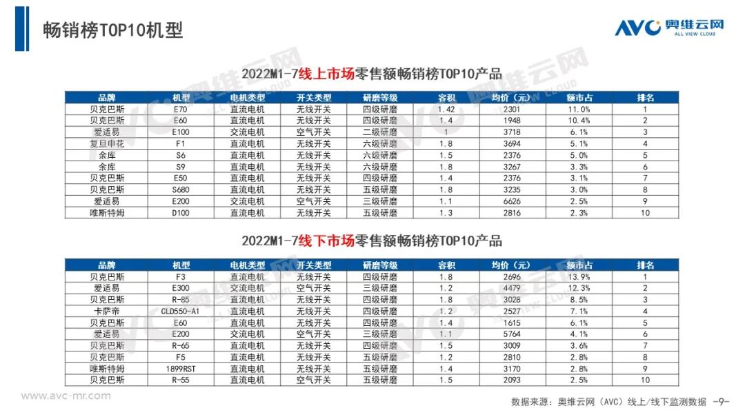 ​厨余垃圾处理器 等风来 不如追风去｜报告看点