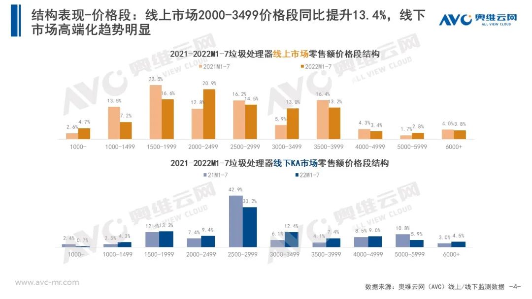 ​厨余垃圾处理器 等风来 不如追风去｜报告看点