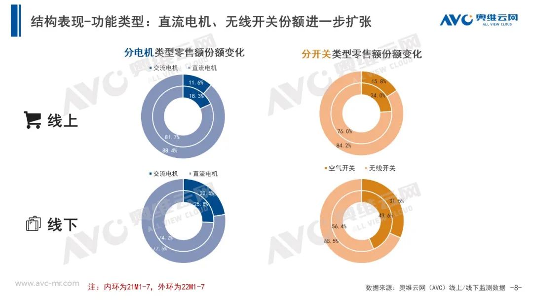 ​厨余垃圾处理器 等风来 不如追风去｜报告看点