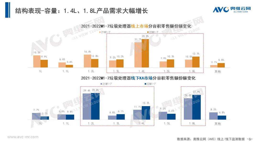 ​厨余垃圾处理器 等风来 不如追风去｜报告看点