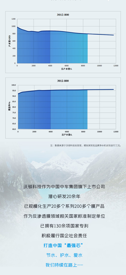 沃顿科技｜大通量家用膜 达标一级水效 勇担节水先锋