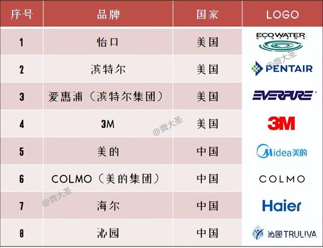 软水≠净水！五点讲透软水机的一切 不踩坑的选购攻略