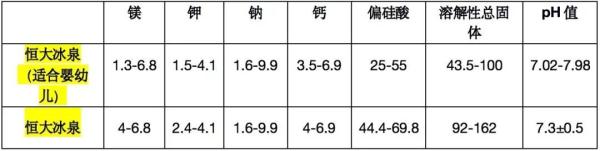 婴儿水胜过普通饮用水？上海消保委：两者矿物质含量无显著区别