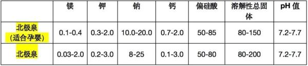 婴儿水胜过普通饮用水？上海消保委：两者矿物质含量无显著区别