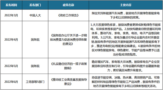 家用空气净化器行业需求疲软 市场呈供大于求格局 预计健康意识增强下将带动发展