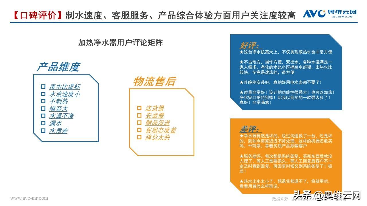 《2022加热净水器行业趋势白皮书》多喝热水或将催热净水整体回暖