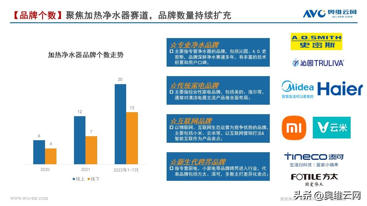 《2022加热净水器行业趋势白皮书》多喝热水或将催热净水整体回暖