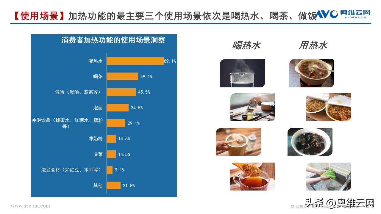 《2022加热净水器行业趋势白皮书》多喝热水或将催热净水整体回暖