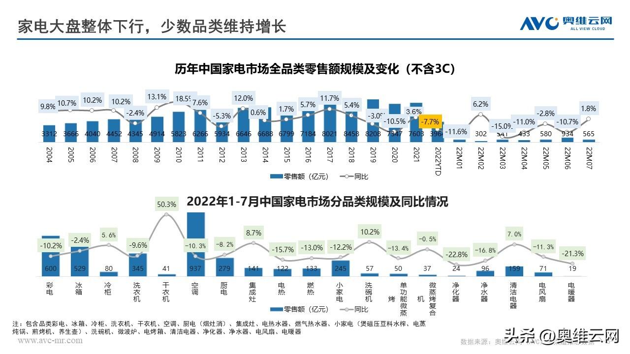 《2022加热净水器行业趋势白皮书》多喝热水或将催热净水整体回暖