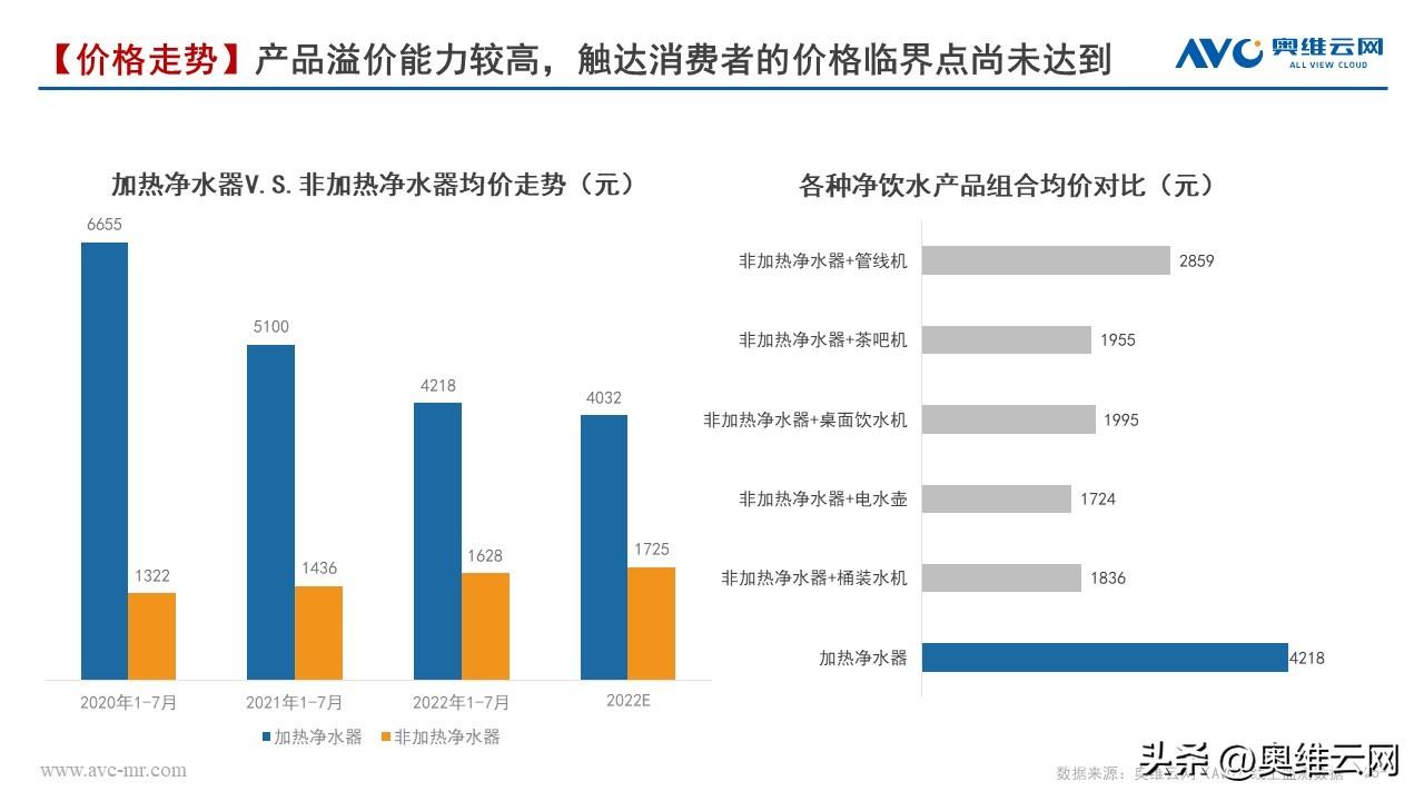 《2022加热净水器行业趋势白皮书》多喝热水或将催热净水整体回暖