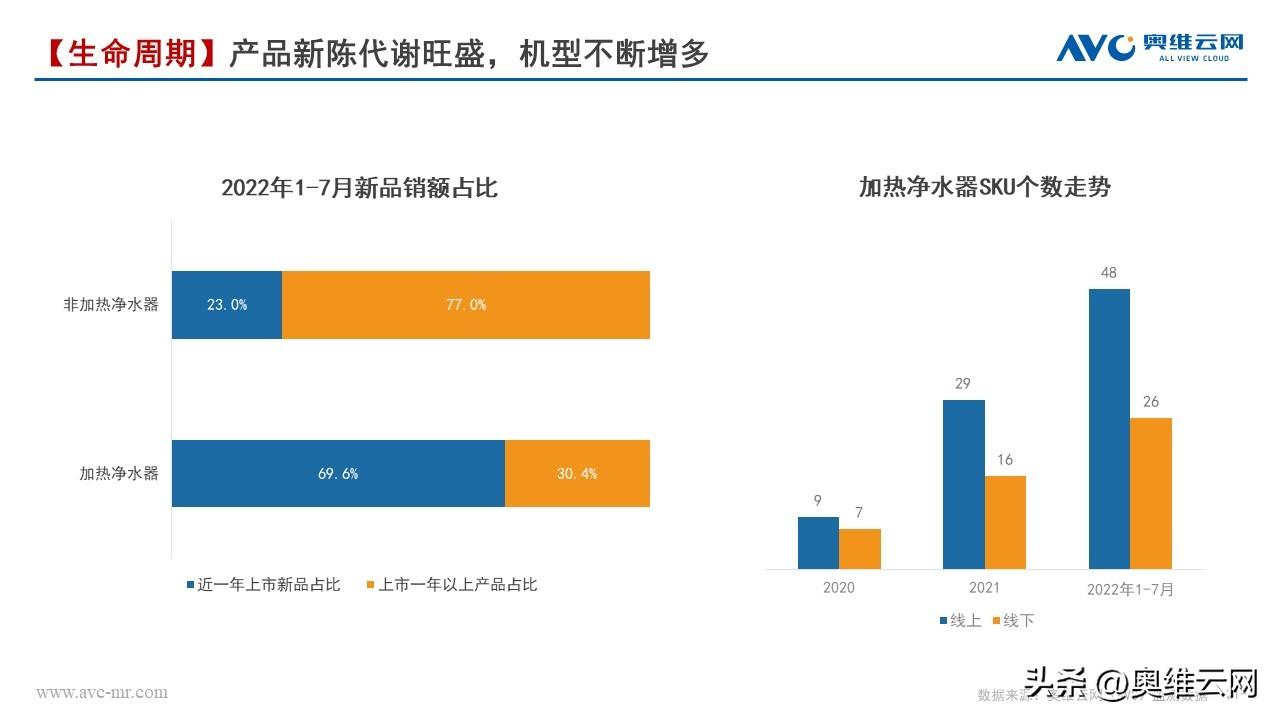 《2022加热净水器行业趋势白皮书》多喝热水或将催热净水整体回暖