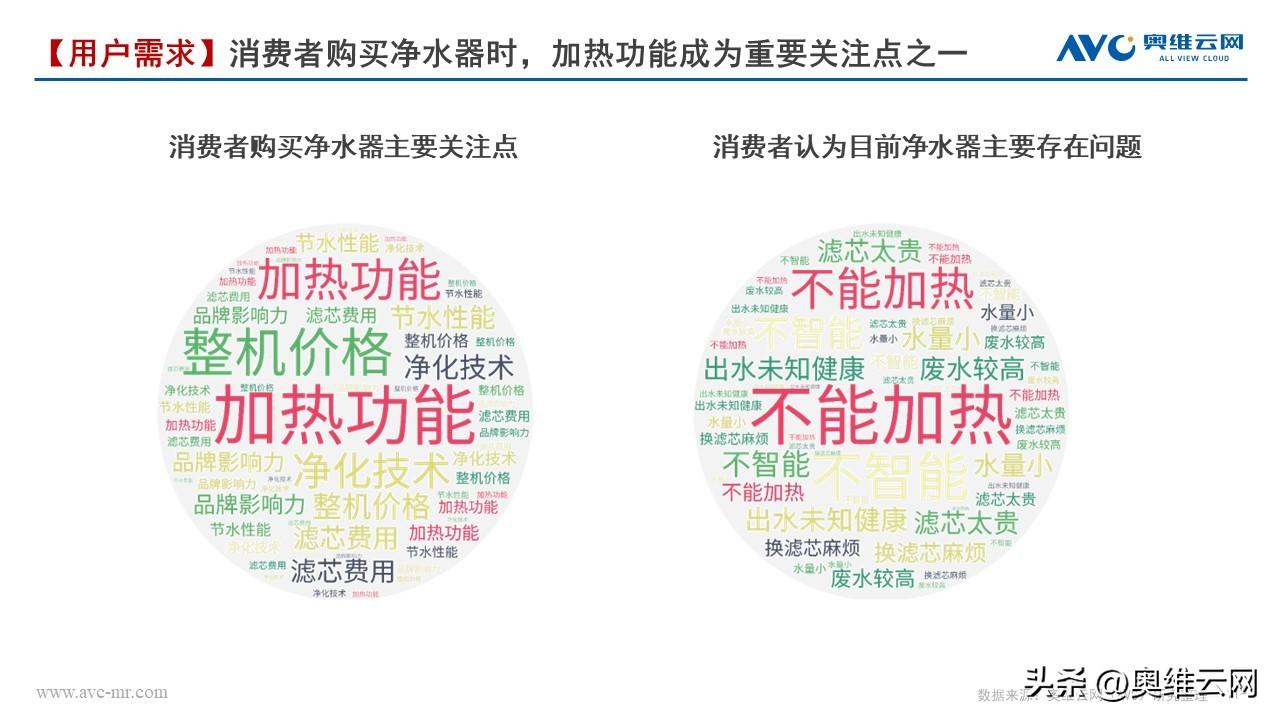 《2022加热净水器行业趋势白皮书》多喝热水或将催热净水整体回暖