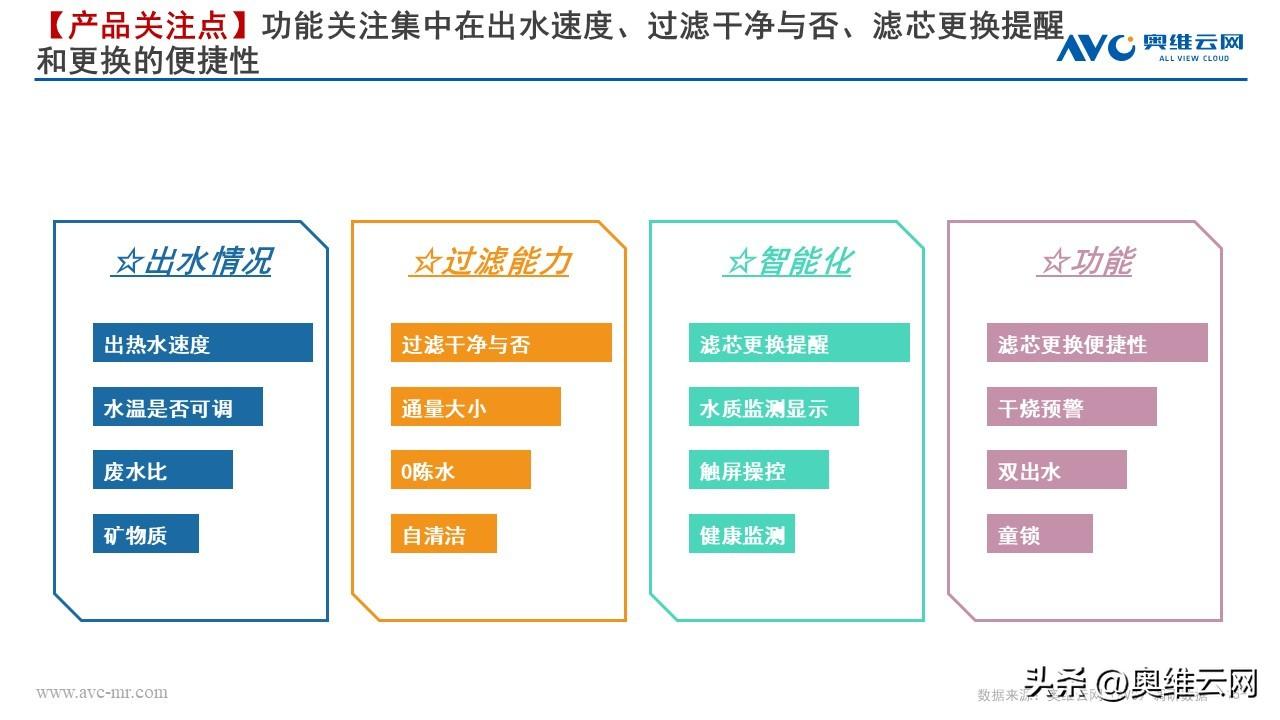 《2022加热净水器行业趋势白皮书》多喝热水或将催热净水整体回暖