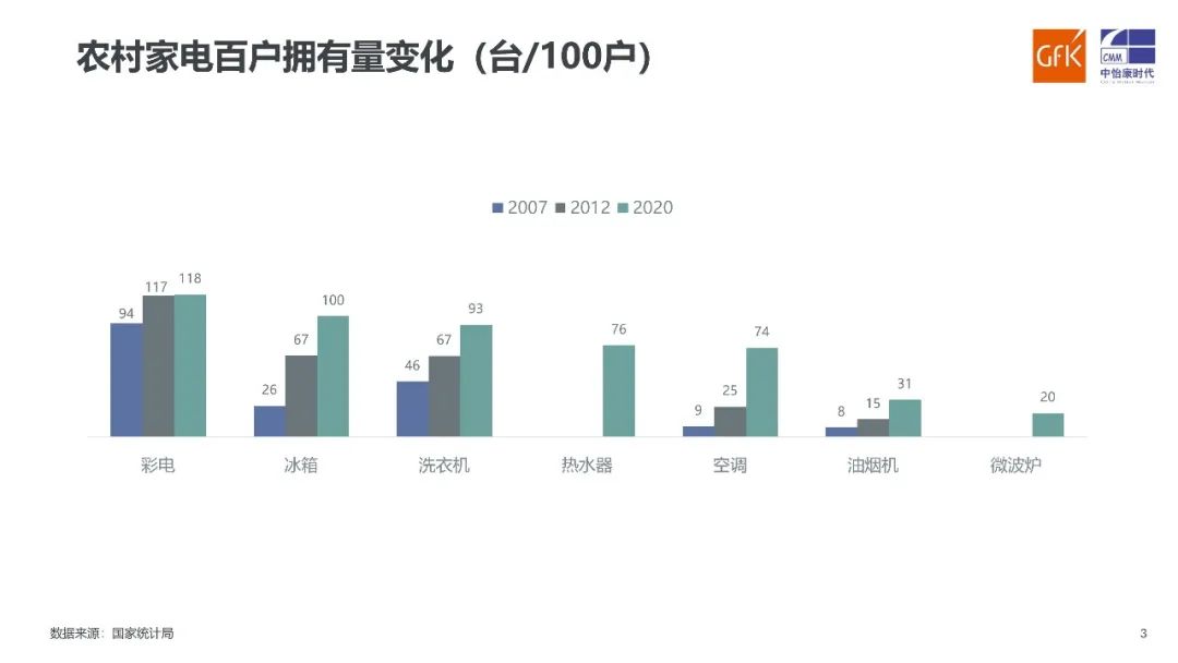 13部门联合促进绿色智能电器消费 电器市场的“春天”来了？