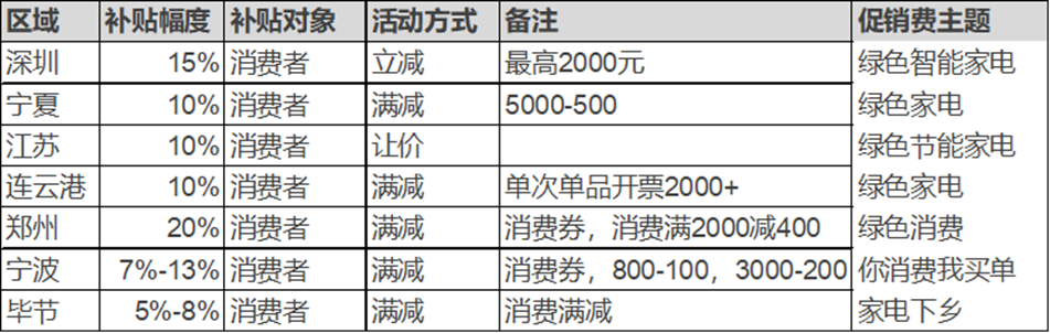 13部门联合促进绿色智能电器消费 电器市场的“春天”来了？