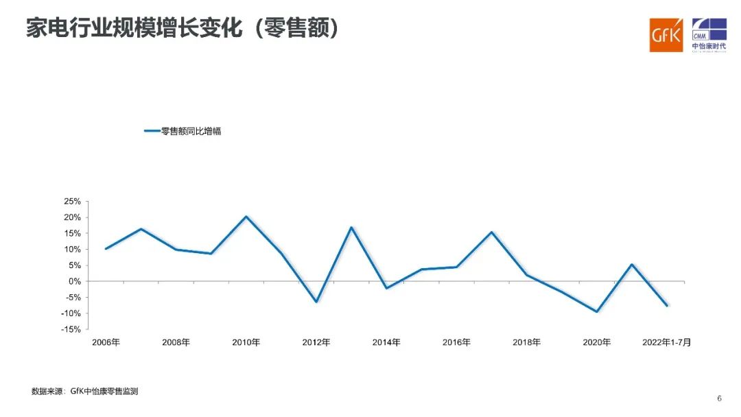 13部门联合促进绿色智能电器消费 电器市场的“春天”来了？