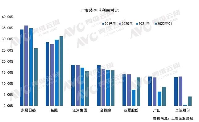 拥抱全屋智能 家庭整装行业再革新