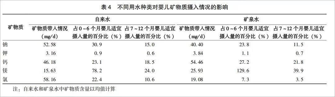 婴幼儿可以喝水吗？每天喝多少水比较好？新手爸妈必看