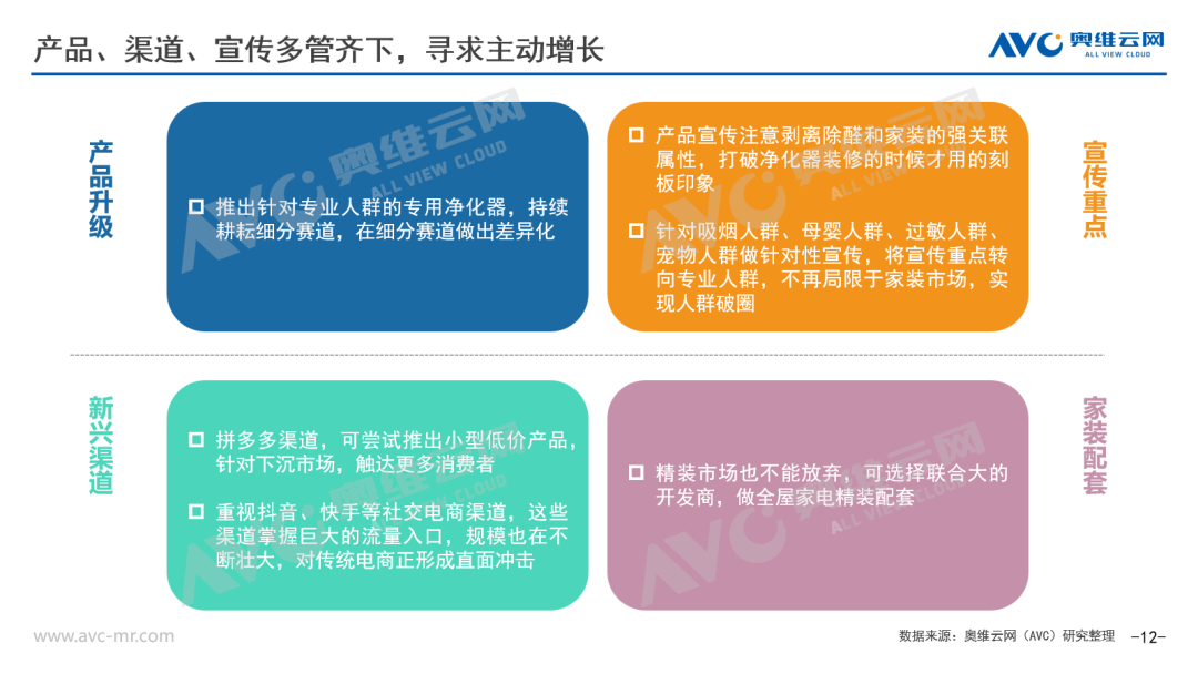 净化器离重回百亿还有多远？｜热文洞察