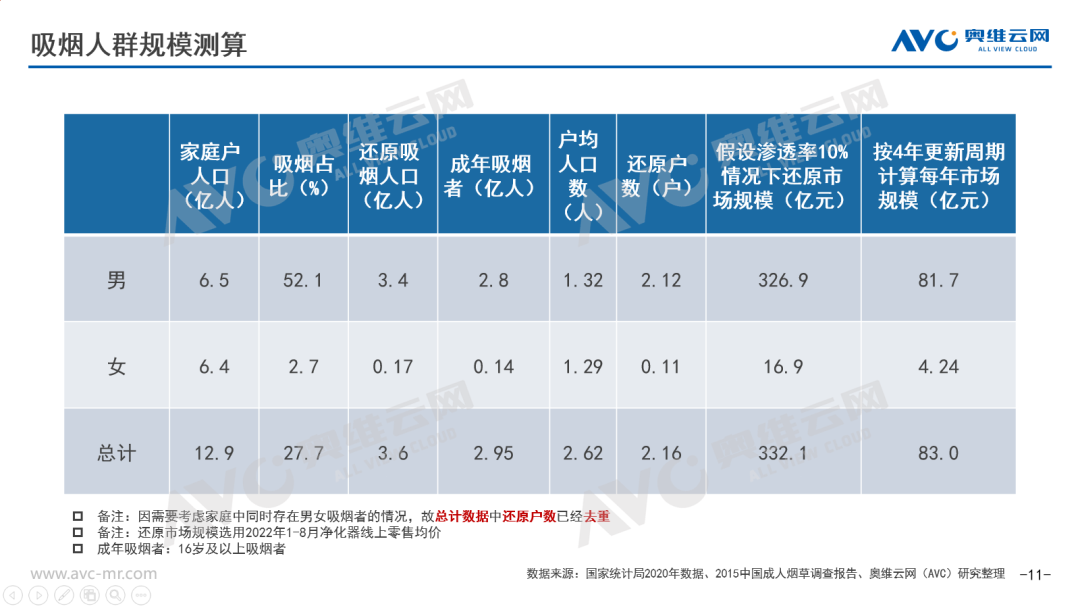 净化器离重回百亿还有多远？｜热文洞察