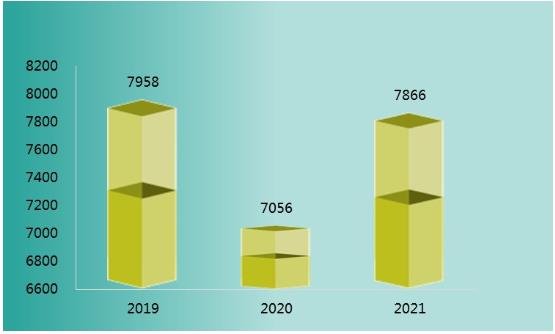 空气净化器市场规模预测 2022年空气净化器产业发展现状及投资分析